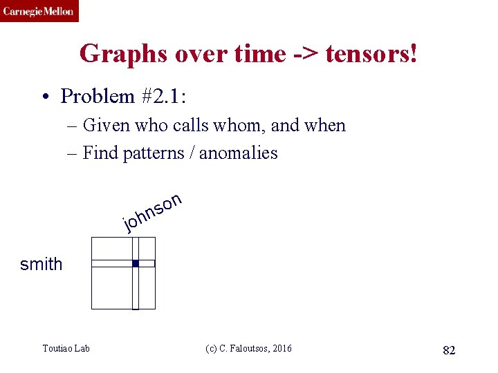 CMU SCS Graphs over time -> tensors! • Problem #2. 1: – Given who