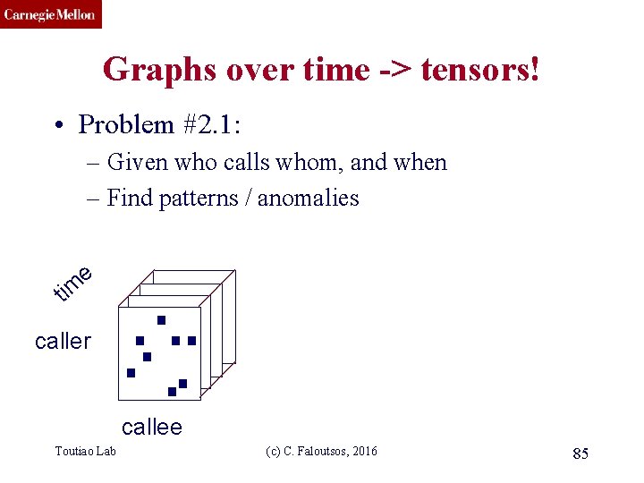 CMU SCS Graphs over time -> tensors! • Problem #2. 1: – Given who