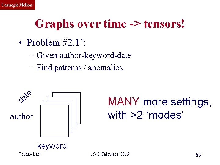 CMU SCS Graphs over time -> tensors! • Problem #2. 1’: – Given author-keyword-date