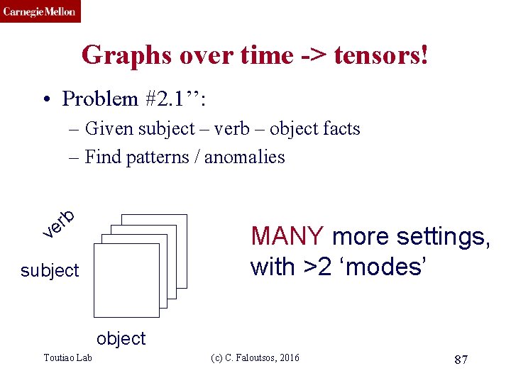 CMU SCS Graphs over time -> tensors! • Problem #2. 1’’: – Given subject