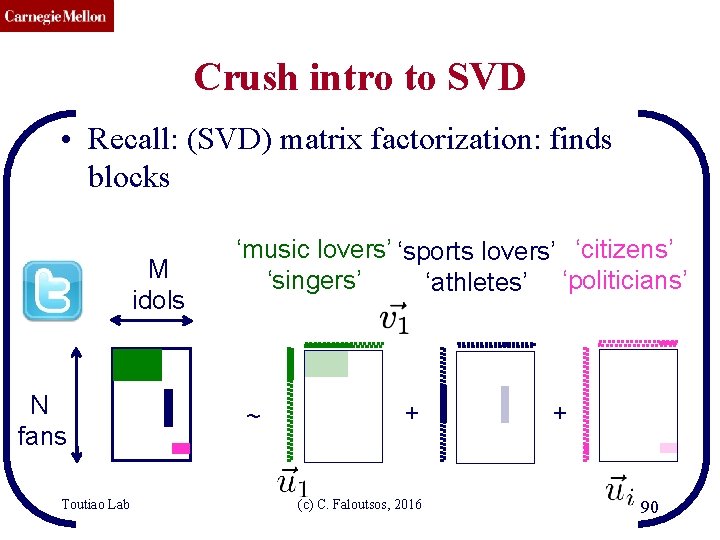 CMU SCS Crush intro to SVD • Recall: (SVD) matrix factorization: finds blocks M