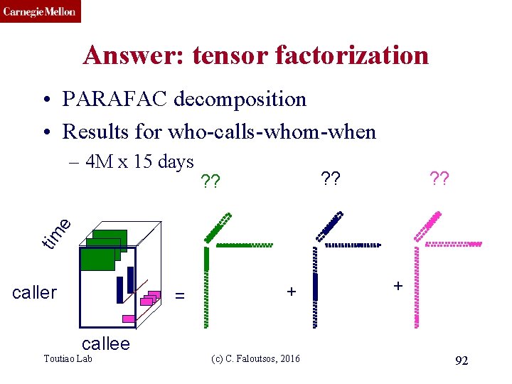CMU SCS Answer: tensor factorization • PARAFAC decomposition • Results for who-calls-whom-when ? ?