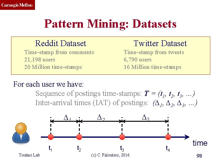 CMU SCS Pattern Mining: Datasets Reddit Dataset Twitter Dataset Time-stamp from comments 21, 198