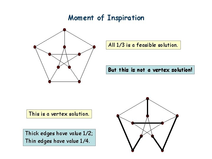 Moment of Inspiration All 1/3 is a feasible solution. But this is not a