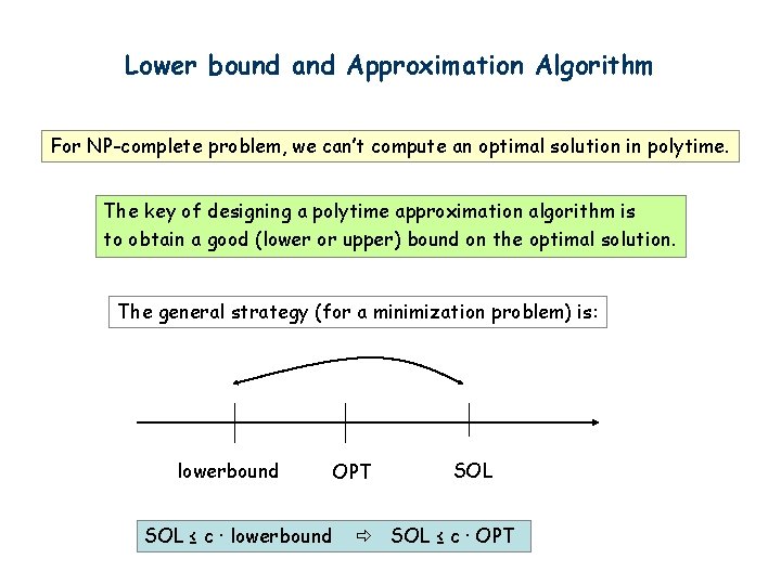 Lower bound and Approximation Algorithm For NP-complete problem, we can’t compute an optimal solution