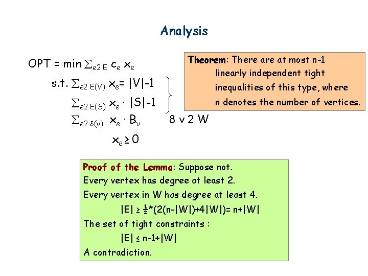 Analysis Theorem: There at most n-1 linearly independent tight OPT = min e 2