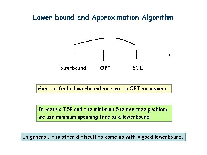 Lower bound and Approximation Algorithm lowerbound OPT SOL Goal: to find a lowerbound as