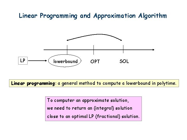 Linear Programming and Approximation Algorithm LP lowerbound OPT SOL Linear programming: a general method