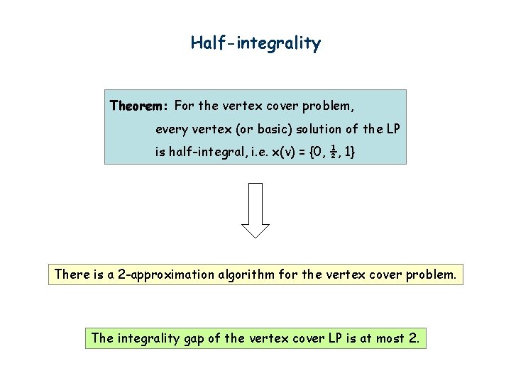 Half-integrality Theorem: For the vertex cover problem, every vertex (or basic) solution of the