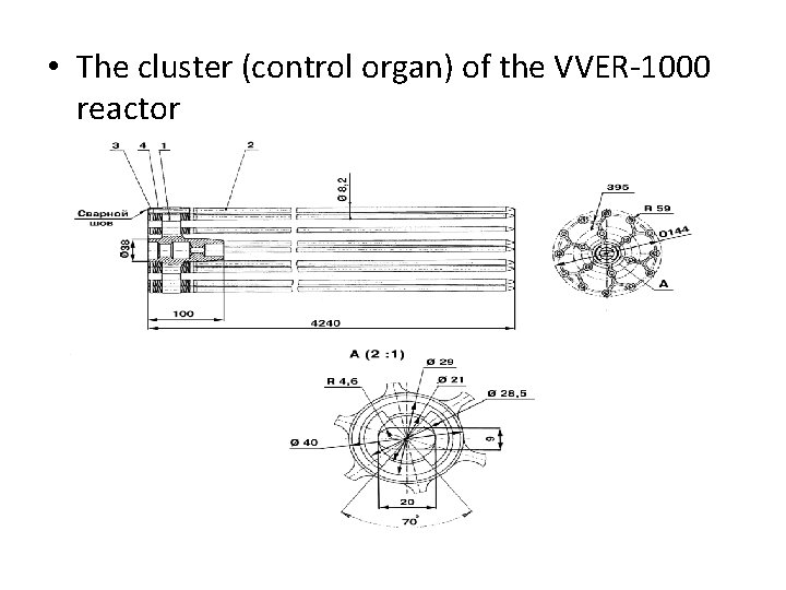  • The cluster (control organ) of the VVER-1000 reactor 