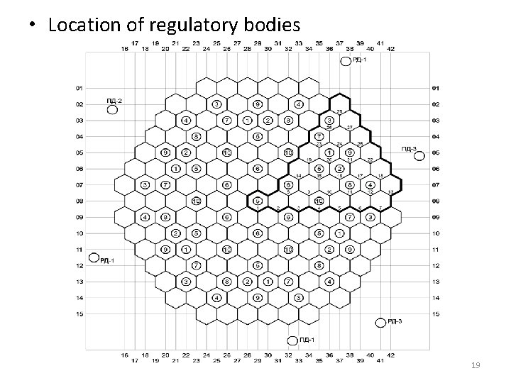  • Location of regulatory bodies 19 