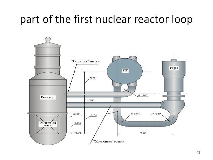 part of the first nuclear reactor loop 43 