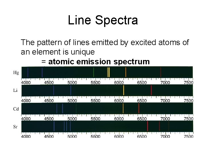 Line Spectra The pattern of lines emitted by excited atoms of an element is Line Spectra The pattern of lines emitted by excited atoms of an element is