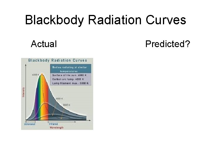 Blackbody Radiation Curves Actual Predicted? Blackbody Radiation Curves Actual Predicted?