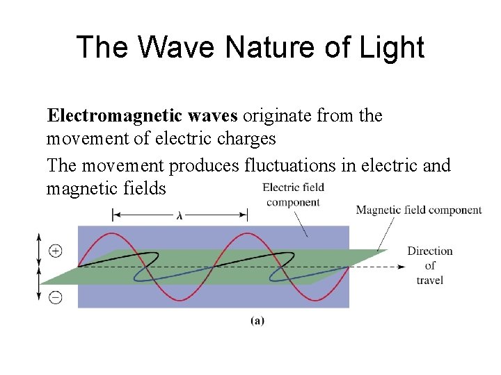 The Wave Nature of Light Electromagnetic waves originate from the movement of electric charges The Wave Nature of Light Electromagnetic waves originate from the movement of electric charges