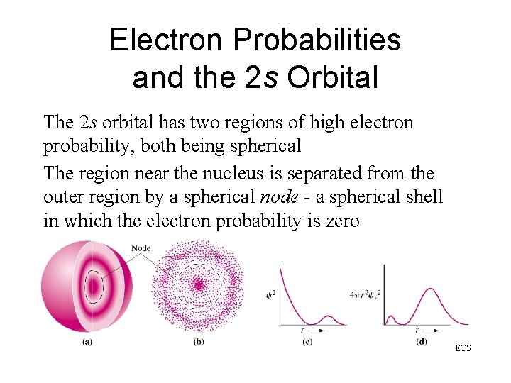 Electron Probabilities and the 2 s Orbital The 2 s orbital has two regions Electron Probabilities and the 2 s Orbital The 2 s orbital has two regions
