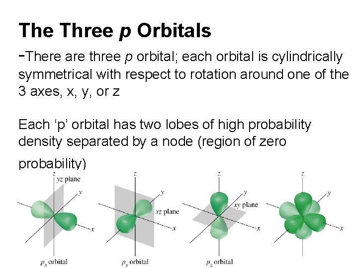 The Three p Orbitals -There are three p orbital; each orbital is cylindrically symmetrical The Three p Orbitals -There are three p orbital; each orbital is cylindrically symmetrical