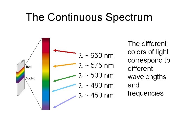 The Continuous Spectrum l ~ 650 nm l ~ 575 nm l ~ 500 The Continuous Spectrum l ~ 650 nm l ~ 575 nm l ~ 500