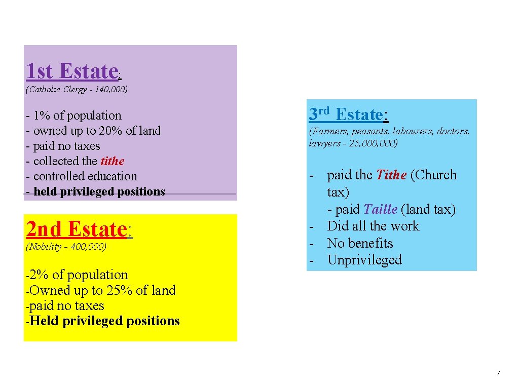 1 st Estate: (Catholic Clergy - 140, 000) - 1% of population - owned 1 st Estate: (Catholic Clergy - 140, 000) - 1% of population - owned