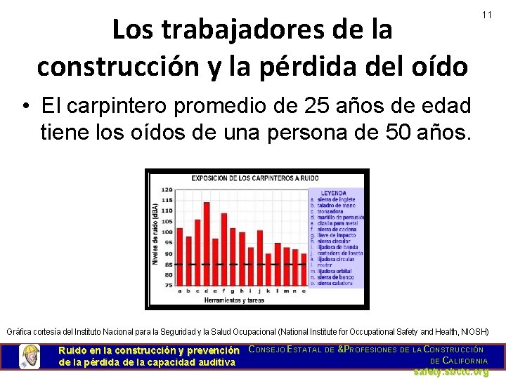 Los trabajadores de la construcción y la pérdida del oído 11 • El carpintero