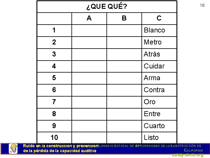 ¿QUE QUÉ? A 18 B C 1 Blanco 2 Metro 3 Atrás 4 Cuidar