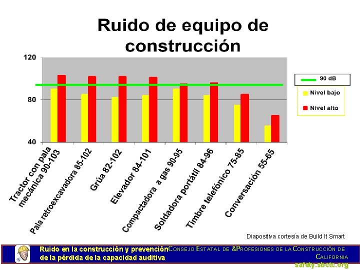 35 Diapositiva cortesía de Build It Smart Ruido en la construcción y prevención. CONSEJO