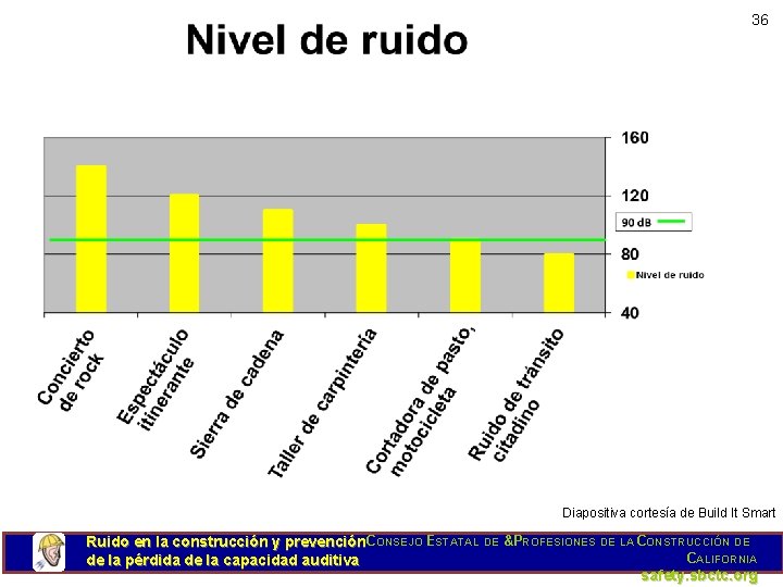 36 Diapositiva cortesía de Build It Smart Ruido en la construcción y prevención. CONSEJO