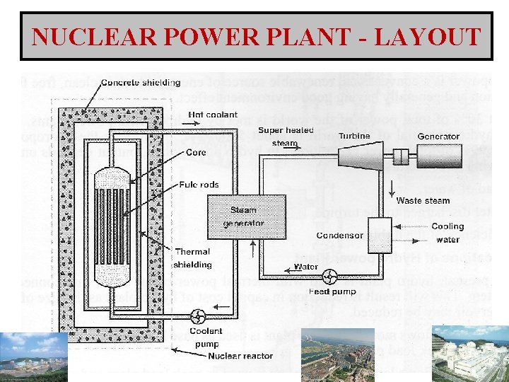 NUCLEAR POWER PLANT - LAYOUT 