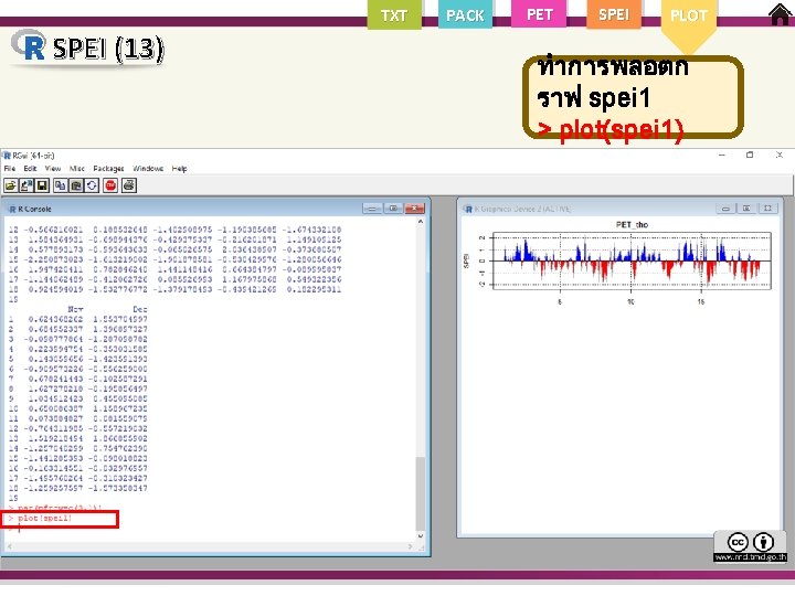 TXT SPEI (13) PACK PET SPEI PLOT ทำการพลอตก ราฟ spei 1 > plot(spei 1)