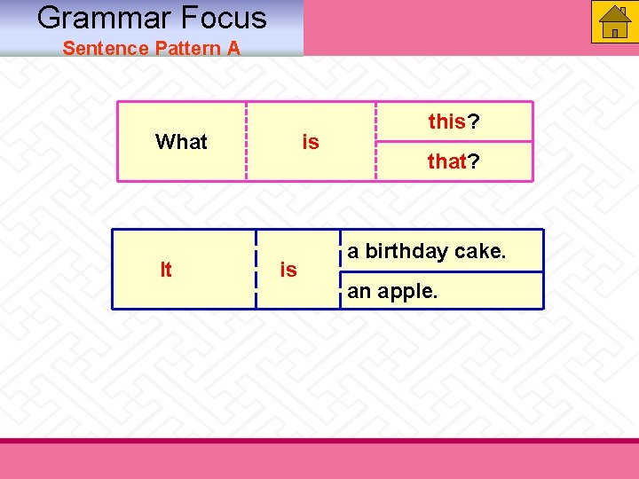 Grammar Focus Sentence Pattern A What It is is this? that? a birthday cake. Grammar Focus Sentence Pattern A What It is is this? that? a birthday cake.