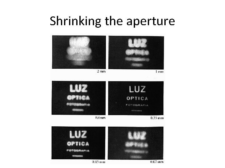 Shrinking the aperture 