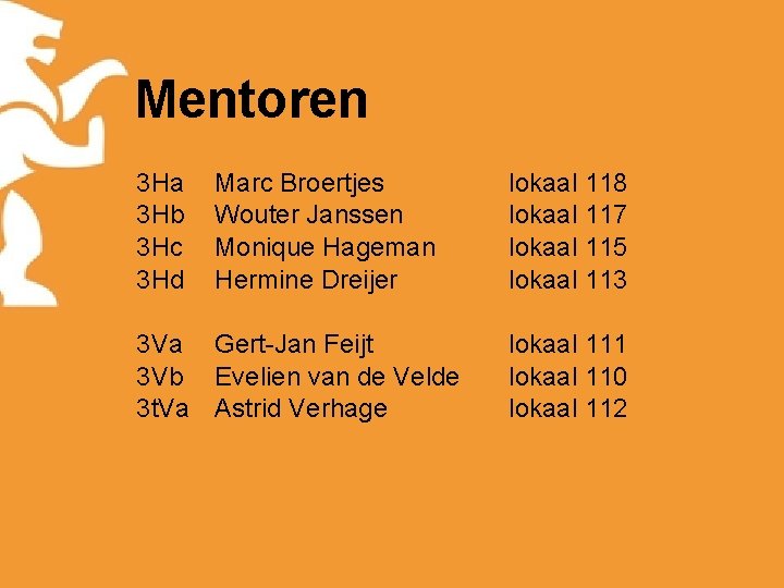 Mentoren 3 Ha 3 Hb 3 Hc 3 Hd Marc Broertjes Wouter Janssen Monique