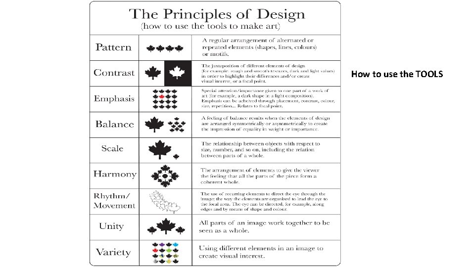 How to use the TOOLS 