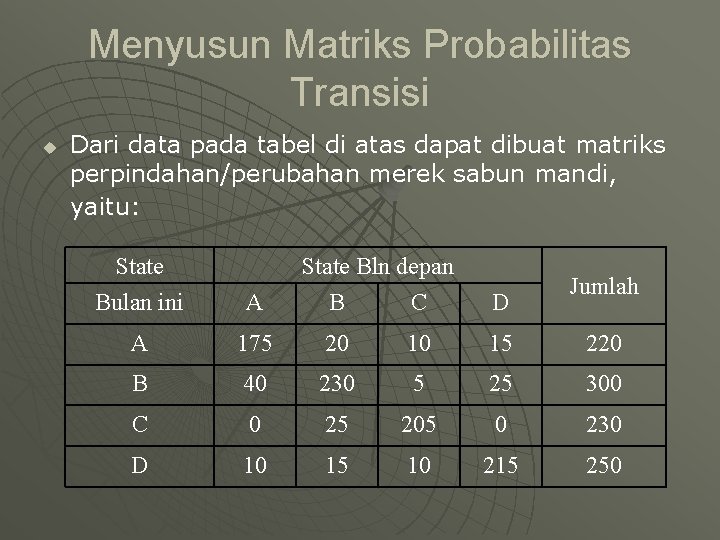 Menyusun Matriks Probabilitas Transisi u Dari data pada tabel di atas dapat dibuat matriks
