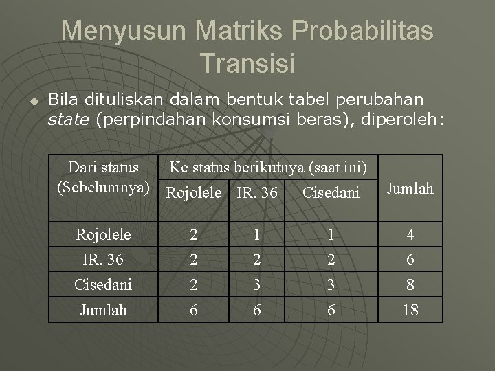 Menyusun Matriks Probabilitas Transisi u Bila dituliskan dalam bentuk tabel perubahan state (perpindahan konsumsi