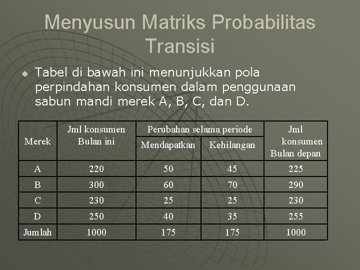 Menyusun Matriks Probabilitas Transisi u Tabel di bawah ini menunjukkan pola perpindahan konsumen dalam