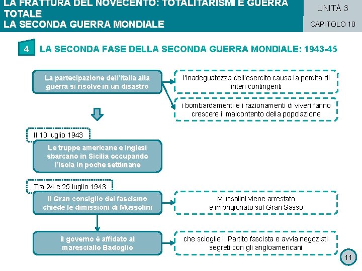 LA FRATTURA DEL NOVECENTO: TOTALITARISMI E GUERRA TOTALE LA SECONDA GUERRA MONDIALE 4 UNITÀ