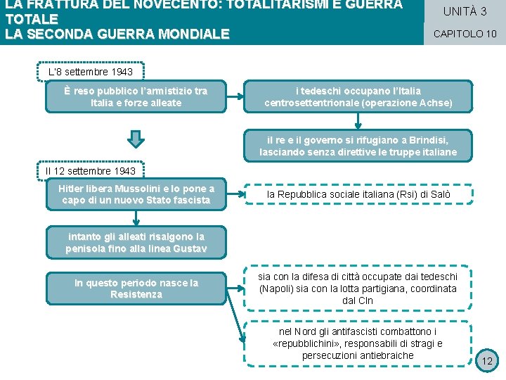 LA FRATTURA DEL NOVECENTO: TOTALITARISMI E GUERRA TOTALE LA SECONDA GUERRA MONDIALE UNITÀ 3