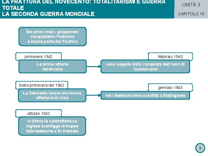 LA FRATTURA DEL NOVECENTO: TOTALITARISMI E GUERRA TOTALE LA SECONDA GUERRA MONDIALE UNITÀ 3