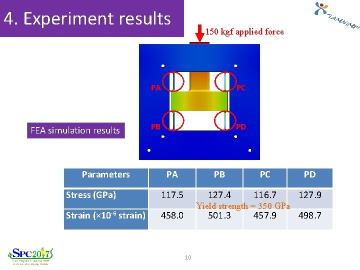 4. Experiment results FEA simulation results Parameters Stress (GPa) Strain (× 10 -6 strain)