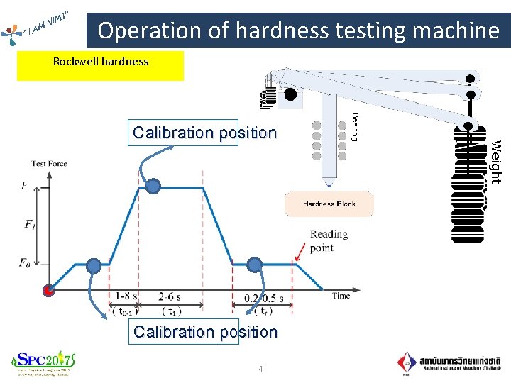 ” IMT N M “I A Operation of hardness testing machine Rockwell hardness 4