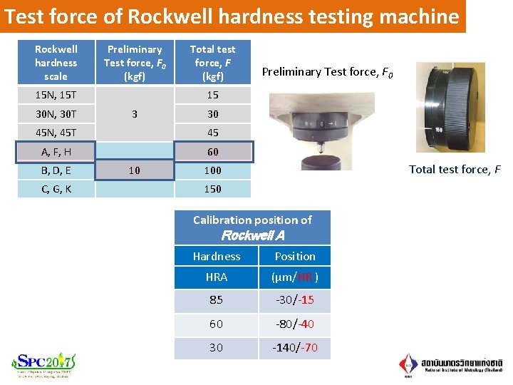 Test force of Rockwell hardness testing machine Rockwell hardness scale Preliminary Test force, F