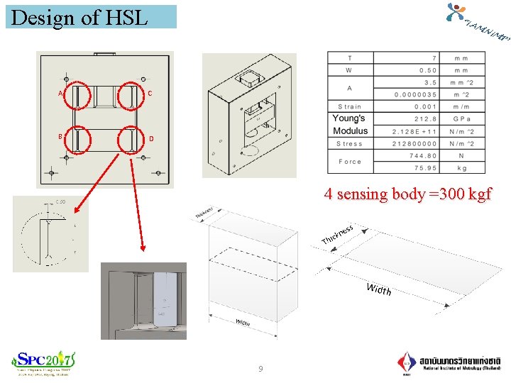 Design of HSL “I A M A C B D NIM T” 4 sensing