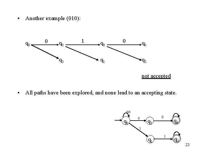  • Another example (010): q 0 0 q 3 1 q 0 0