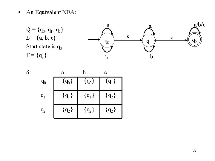  • An Equivalent NFA: a Q = {q 0, q 1, q 2}