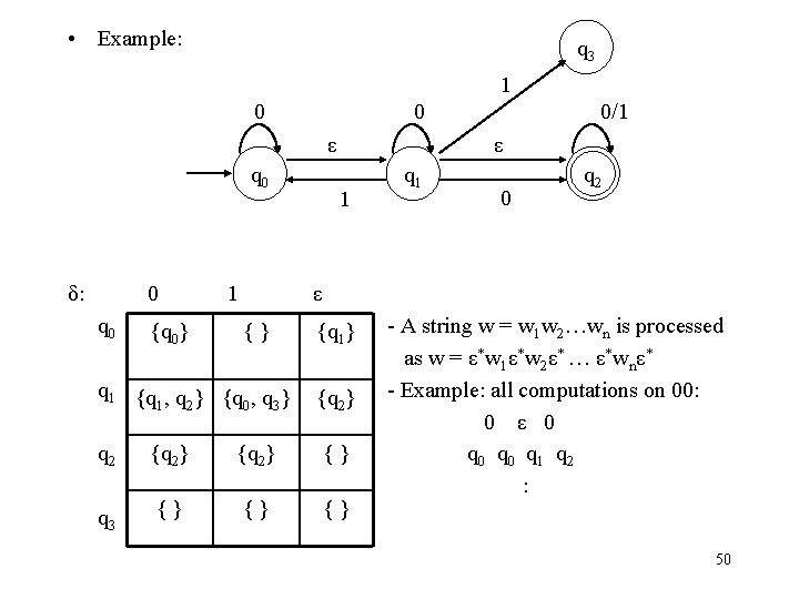  • Example: q 3 1 0 0 ε q 0 δ: 0 q