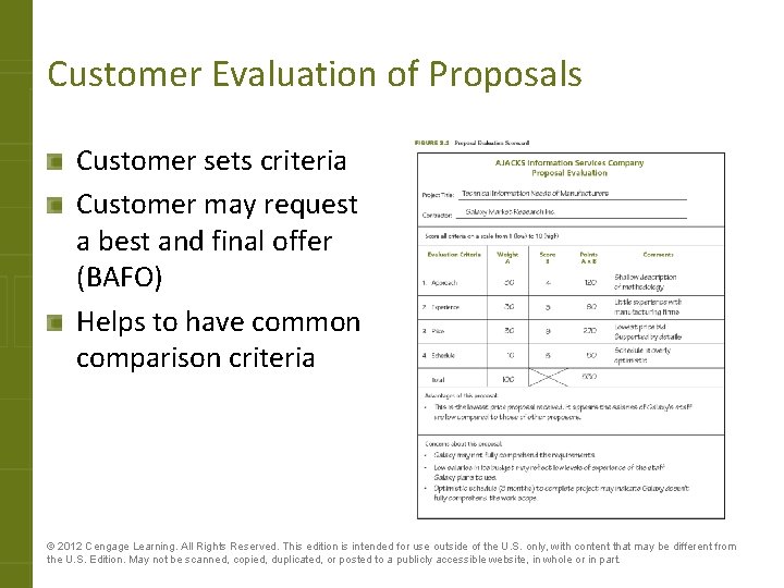 Customer Evaluation of Proposals Customer sets criteria Customer may request a best and final