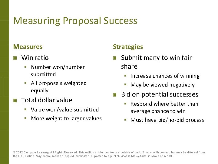 Measuring Proposal Success Measures Win ratio § Number won/number submitted § All proposals weighted