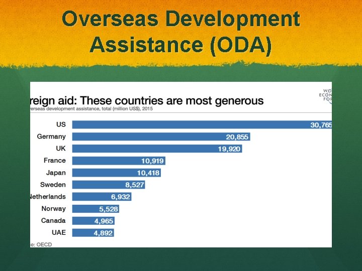 Overseas Development Assistance (ODA) 