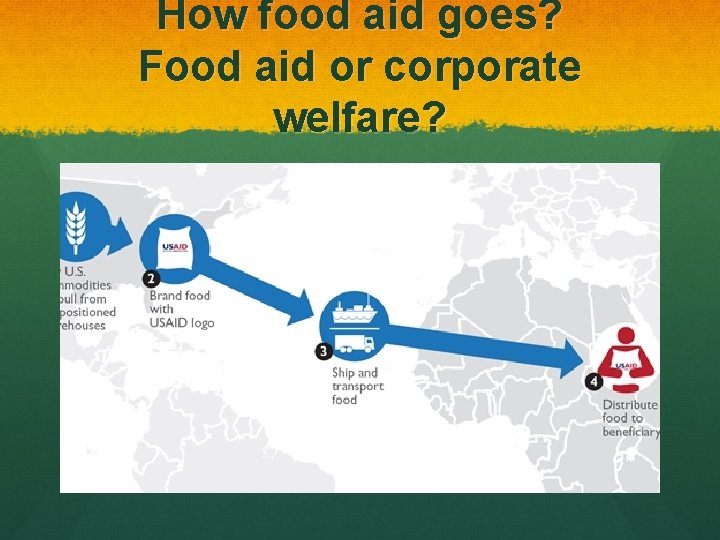 How food aid goes? Food aid or corporate welfare? 